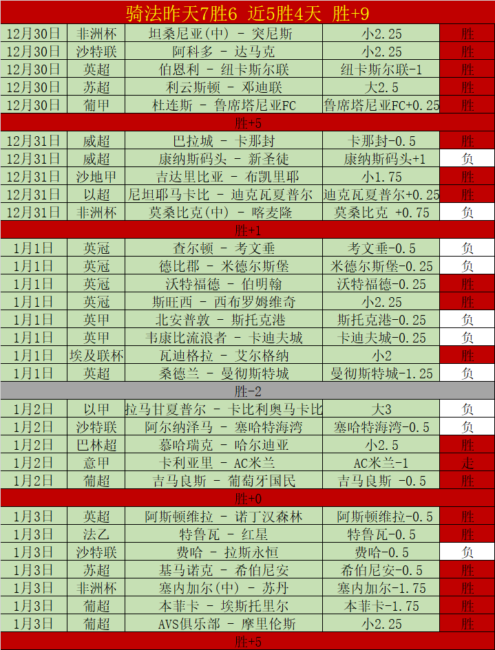 日本,豪取全胜挺,进淘汰赛,巅峰国际娱乐,巅峰国际娱乐,超凡国际,巅峰国际娱乐官方,巅峰国际娱乐官网,巅峰国际娱乐入口,巅峰国际娱乐登录,巅峰国际娱乐链接
